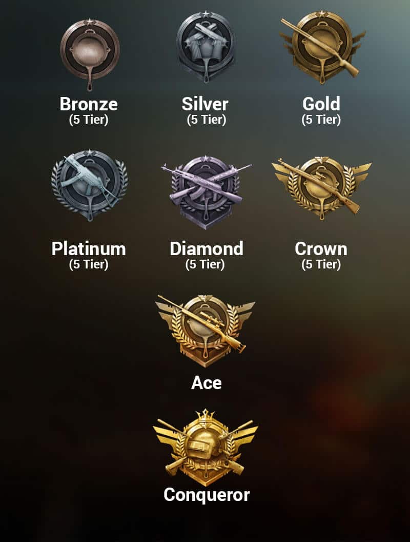 PUBG Push Rank Tips For Pro Players