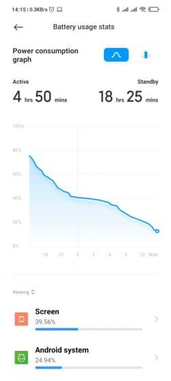 Vergessen, das Ladegerät zu trennen, wenn der HP Akku 100% hat, ist es gefährlich?