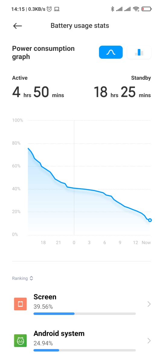 Vergessen, das Ladegerät zu trennen, wenn der HP Akku 100% hat, ist es gefährlich?