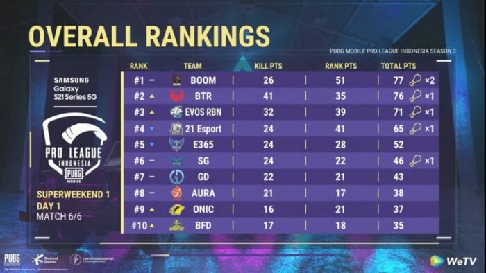 スーパーウィークエンド PMPL ID シーズン 3 週 1 日 1