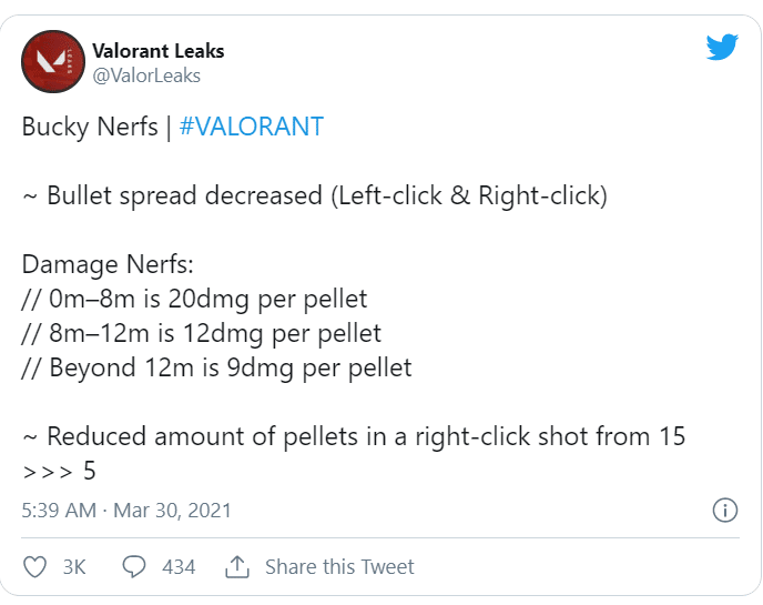 GOKIL，Shotgun Bucky Valorant 在 Nerf Abis - Abisan 在补丁 2.06 中