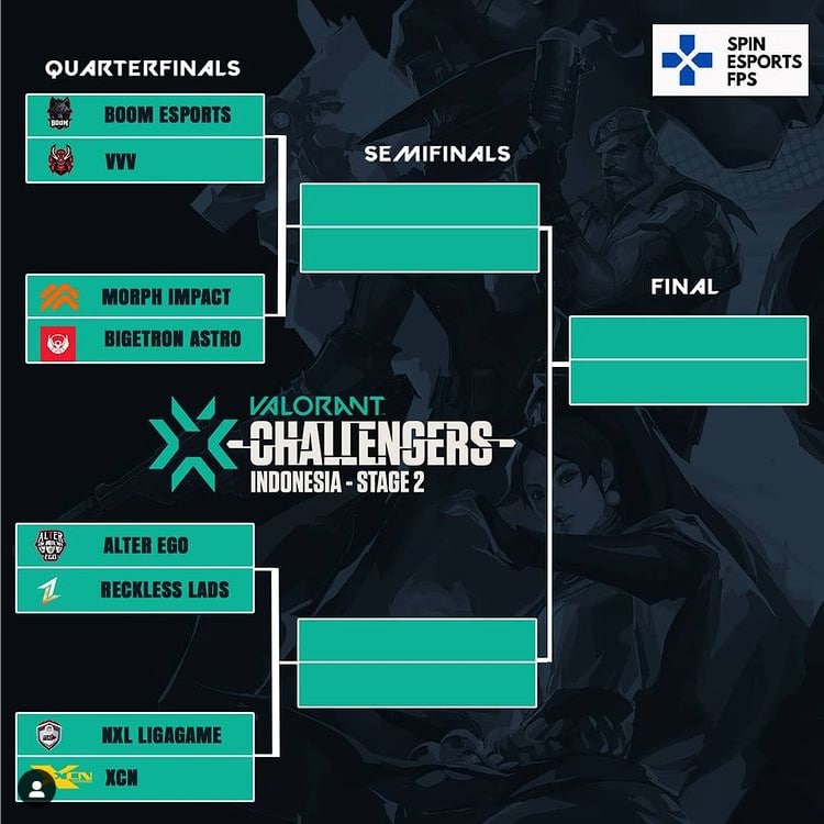 这是 Valorant Challengers Indonesia 2 主赛事时间表！