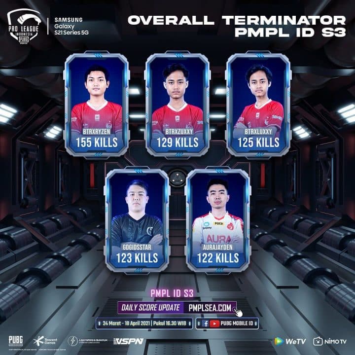 Top 5 PMPL ID Season 3 Terminators