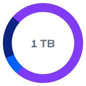 1TB