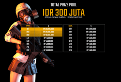 5 Kompetisi Terbesar PUBG Beserta Total Hadiahnya