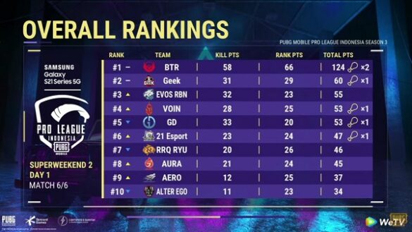 슈퍼 주말 2일 1