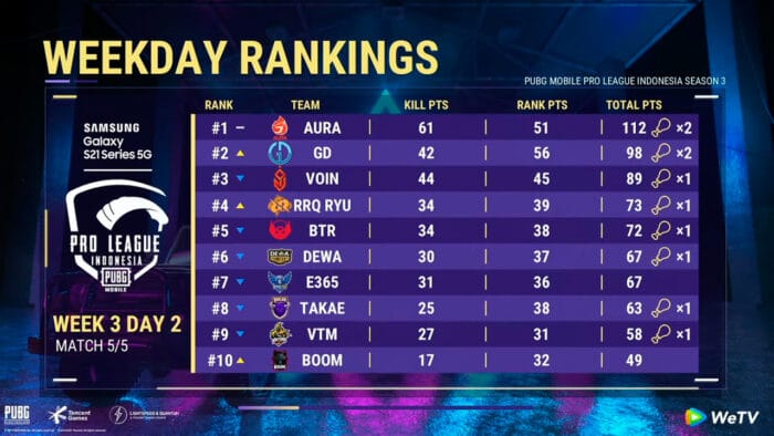 PMPL ID Season 3 Week 3 Day 2