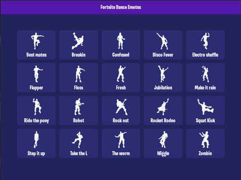 5 Most Awkward Fortnite Emotes of All Time!