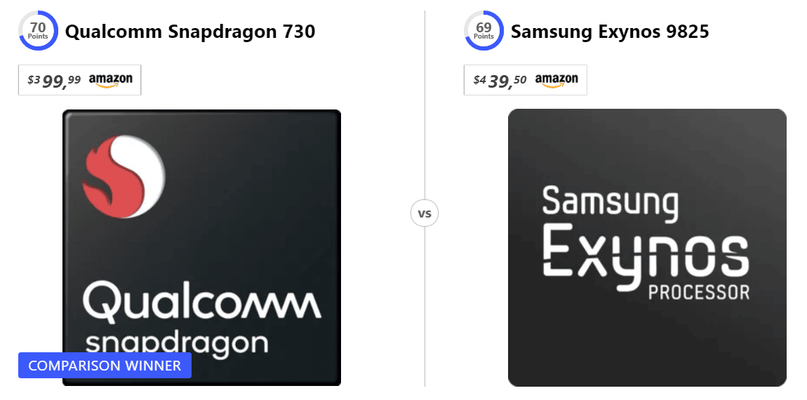 9825 vs. 780g