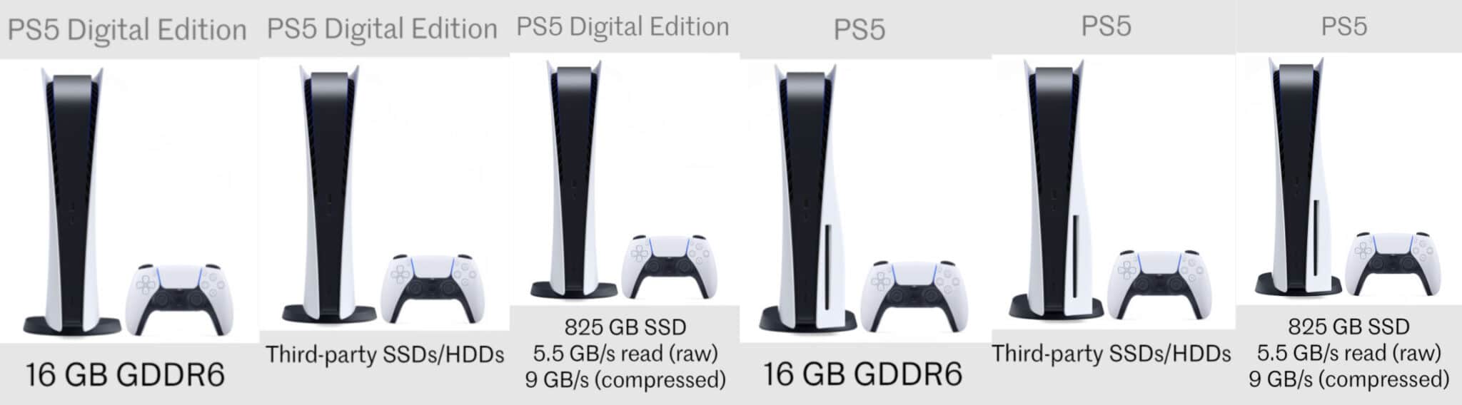 PS5 VS. PS5 Digital Edition, Pilih Mana nih?