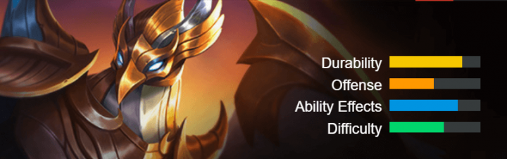Muss wissen! 7 Tipps, um ein GG-Support in Mobile Legends zu werden