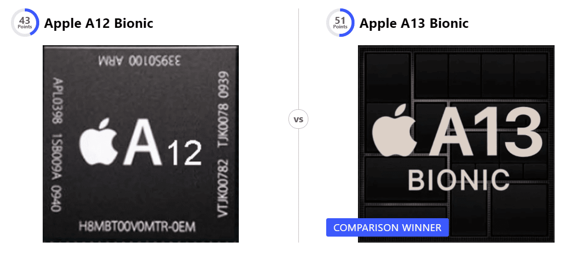 A12 バイオニック vs A13 バイオニック