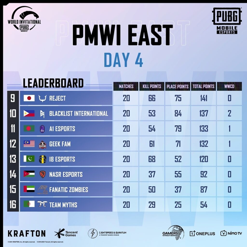 Valdus Esport, PMWI East 2021 챔피언