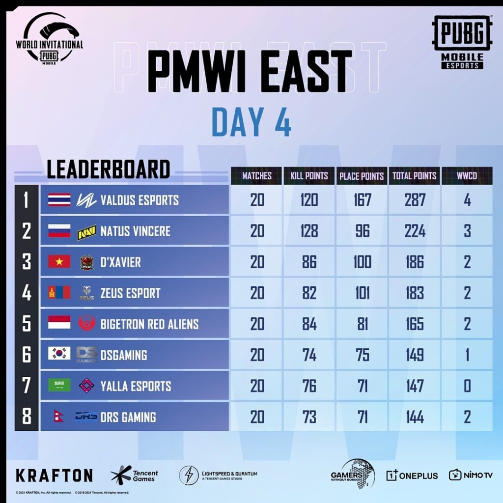 Valdus Esport, PMWI East 2021 챔피언