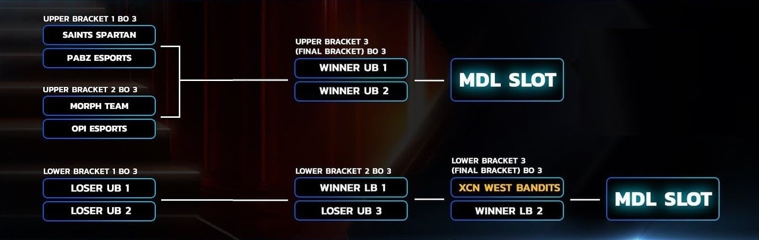 MDL シーズン 4-01 でプレイ