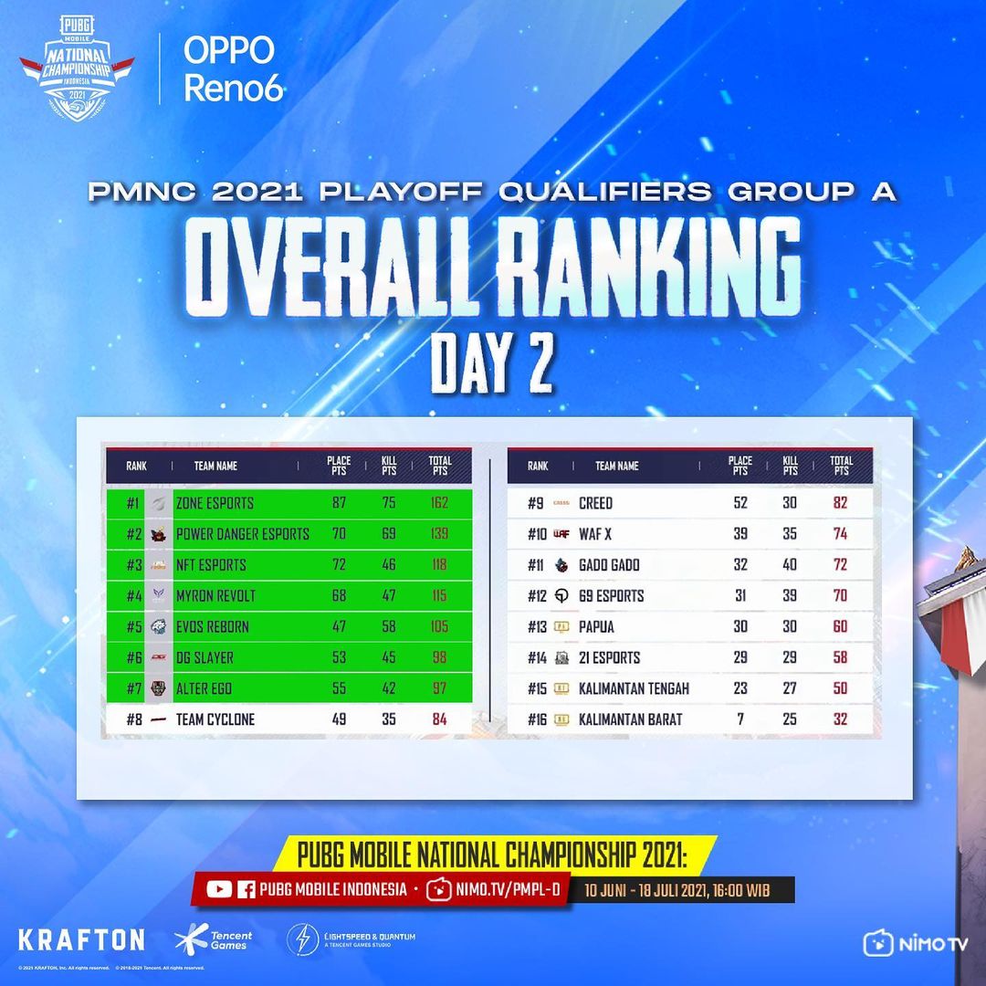 pmnc 2021 klasemen grup a