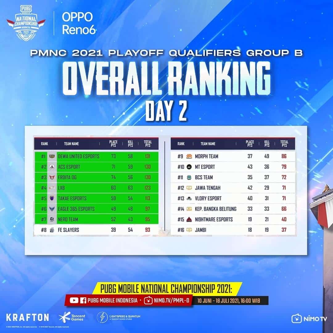 pmnc 2021 standings group b