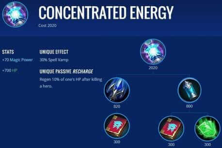 Geballte Energie