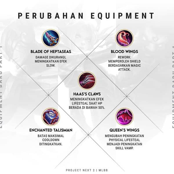 Nama-Item-Mobile-Legends-di-Next-Project-Season-20-item-pysical-1