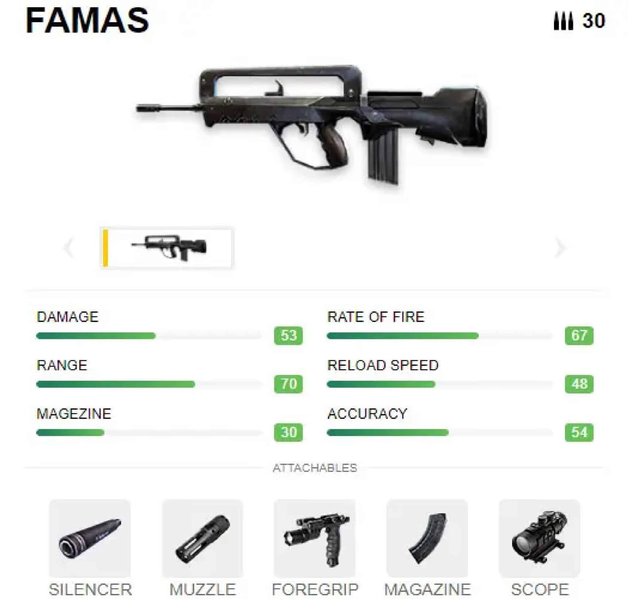 Try 5 Famas Skins, the Assault Rifle with the Fastest Fire Rate!