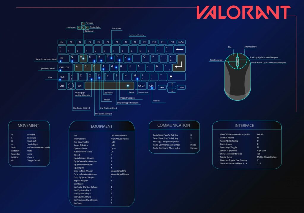 Settingan Ala Ethos Valorant