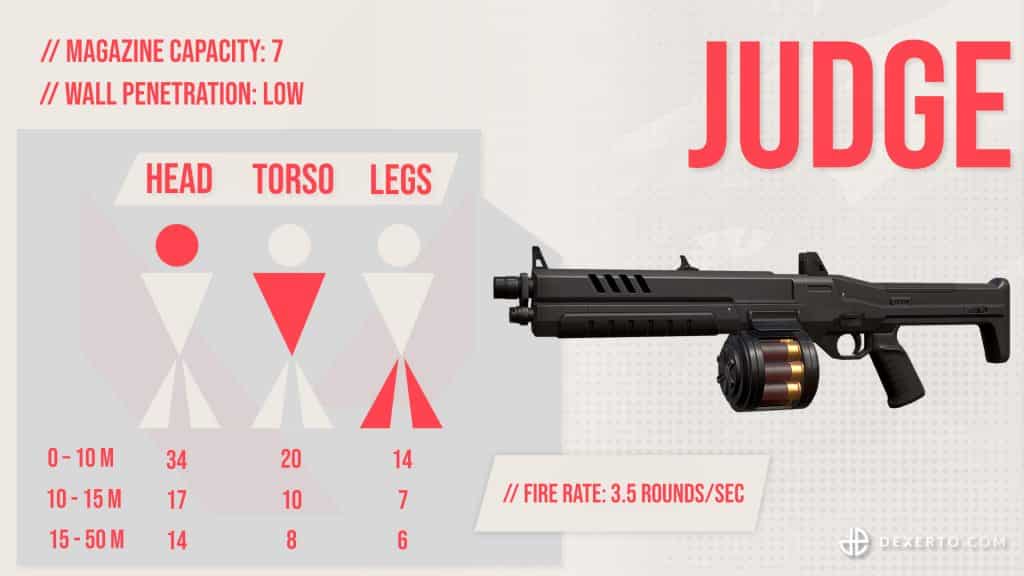 Judge Valorant: Tipps und Tricks zur Verwendung von Judge-Waffen in Valorant!