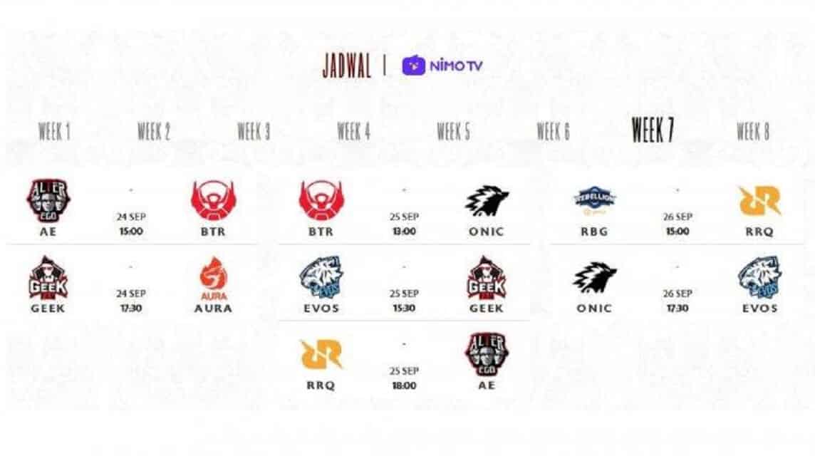 rekapitulasi MPL SEASON 8 WEEK 7