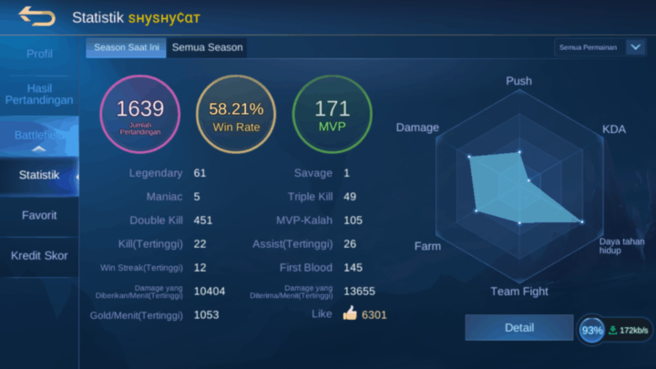 Menganalisis Statistik Kill-Death Hero Turnamen: Temukan…