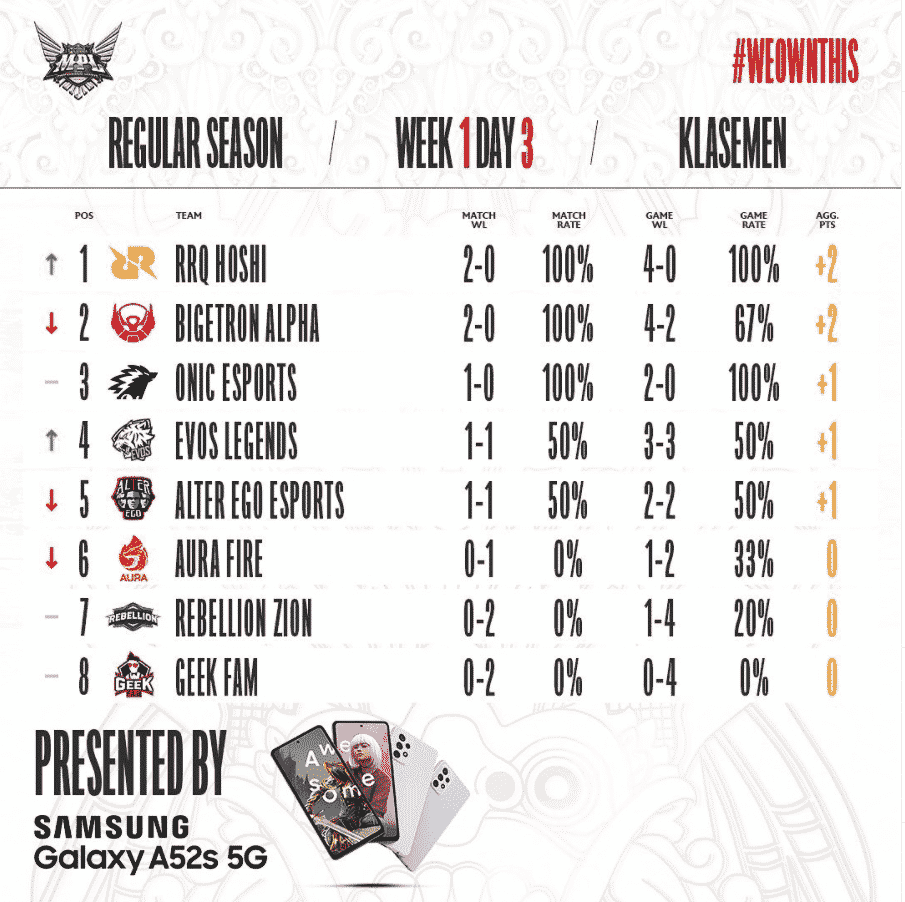 MPL Season 9 Week 1 Leaderboard