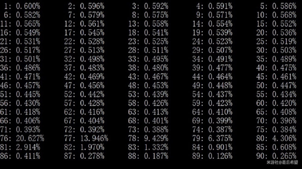 pity genshin impact percentage of pity for each pull