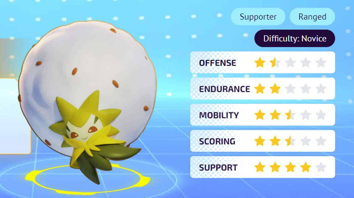 Auswahlspezifikationen Pokémon Unite Eldegoss