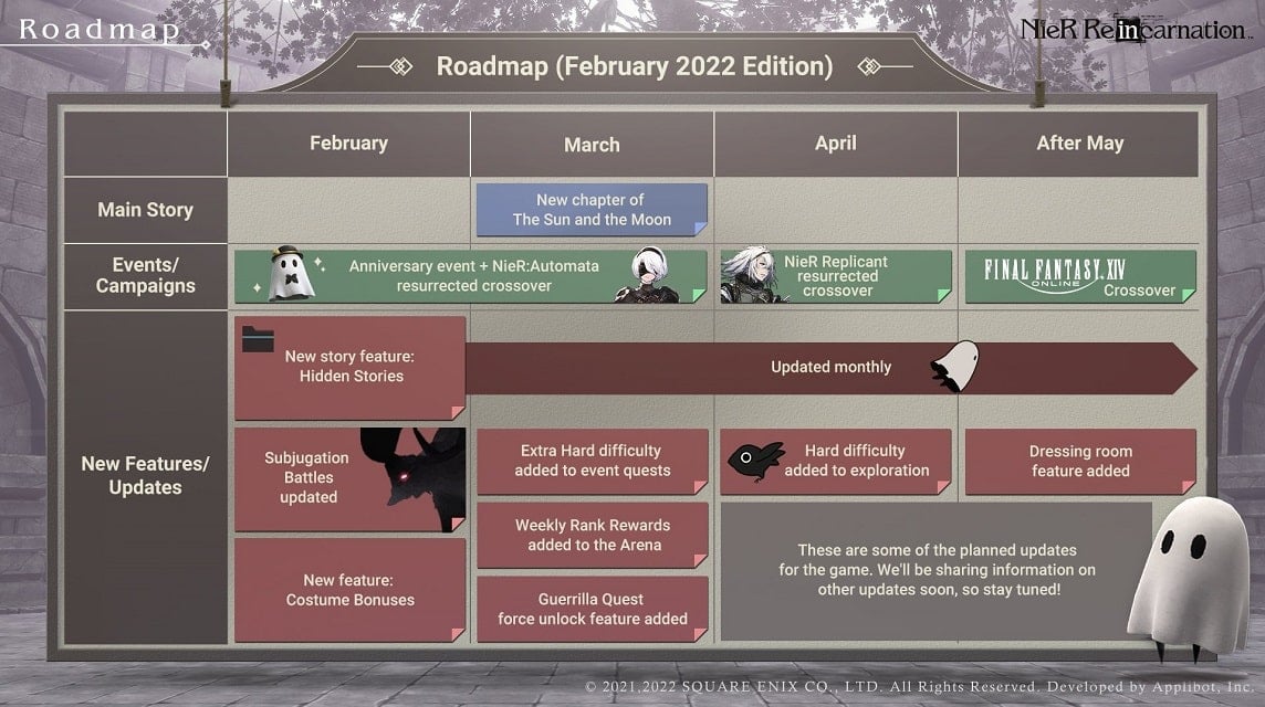 Roadmap nier Reinkarnation