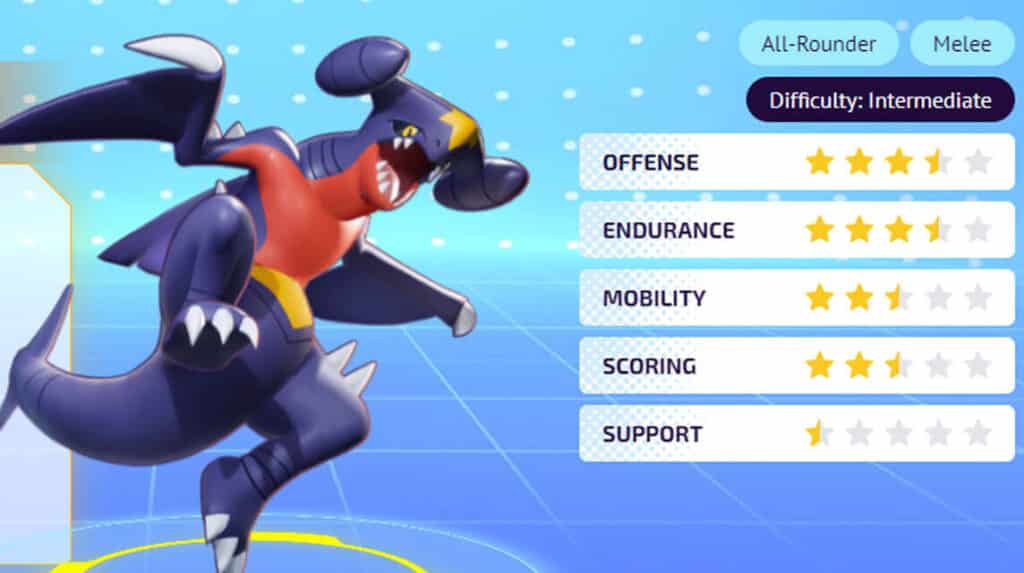 Pokemon Unite's Scope Lens, The Most GG Critical Damage Booster