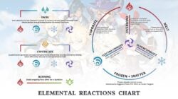 Genshin Impactの内部クールダウン、それは何ですか、それは何をしますか?