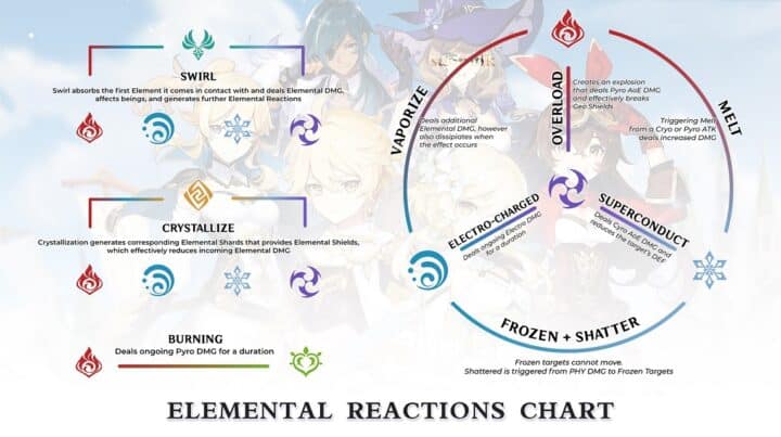 Internal Cooldown Genshin Impact, Apa Itu dan Fungsinya?