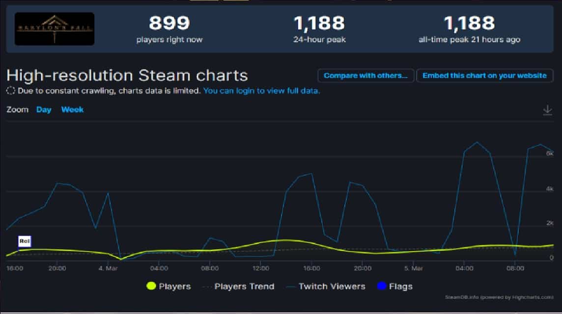 Babylon's Fall Chart