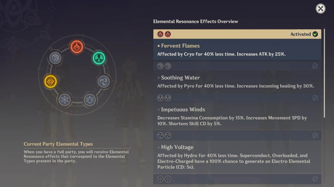 genshin impact elemental resonance