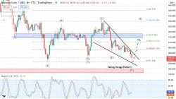 BNB/USDT 分析 2022 年 4 月 25 日月曜日