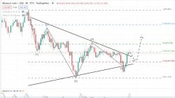 Analisa BNB/USDT Selasa 19 April 2022