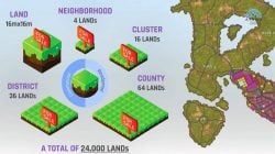 2.040 Land auf RansVerse sollen im Mai 2022 an die Öffentlichkeit verkauft werden