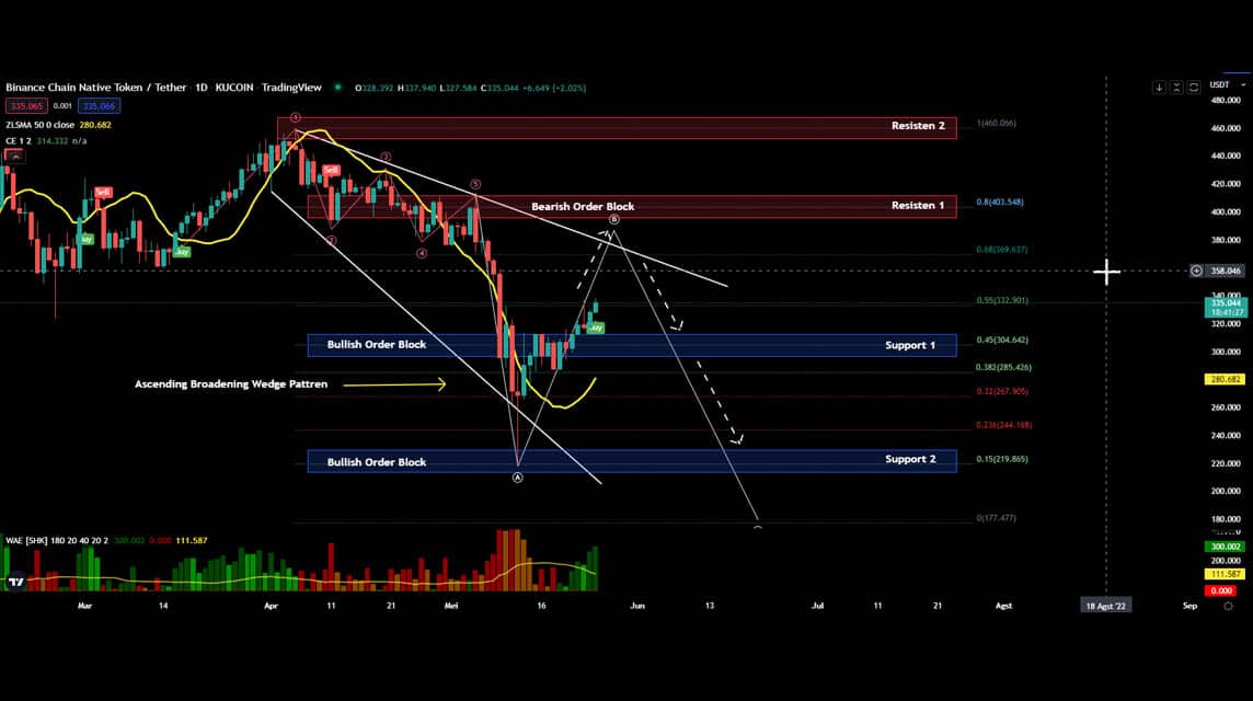 BNB 5월 25일 괜찮아