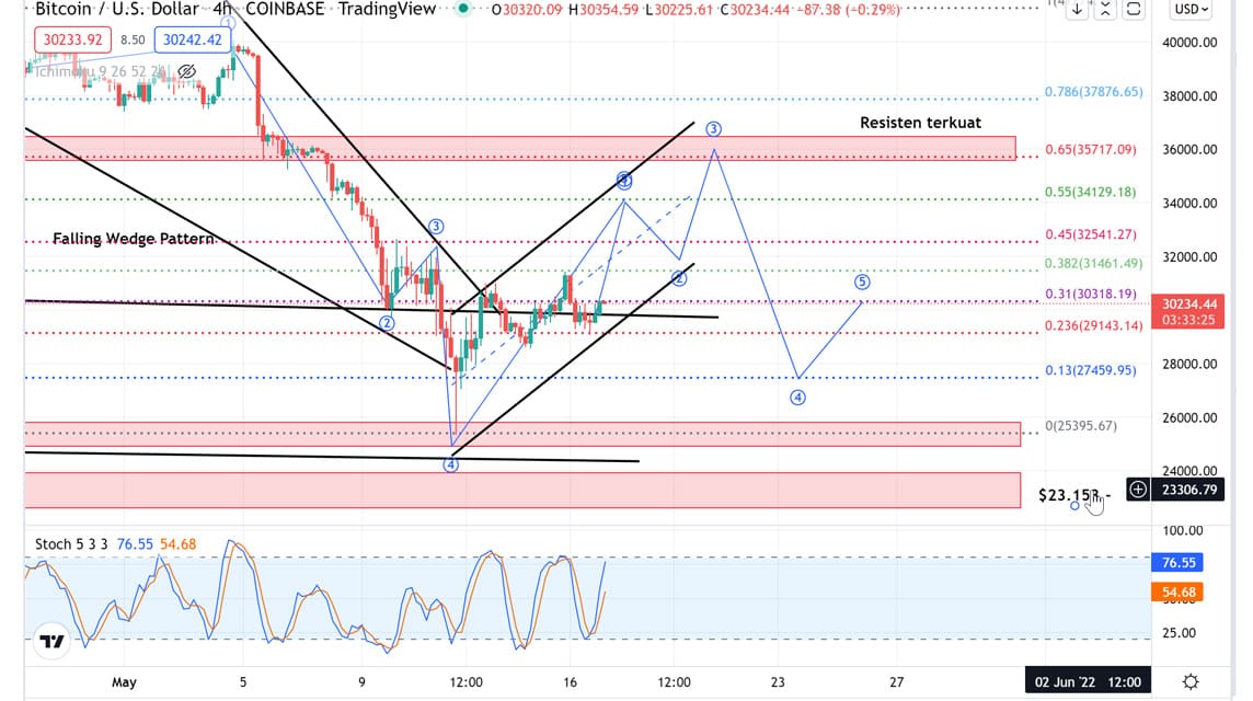 BTC 17. Mai