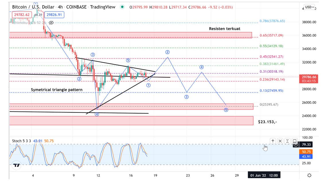 BTC 18 Mei oke