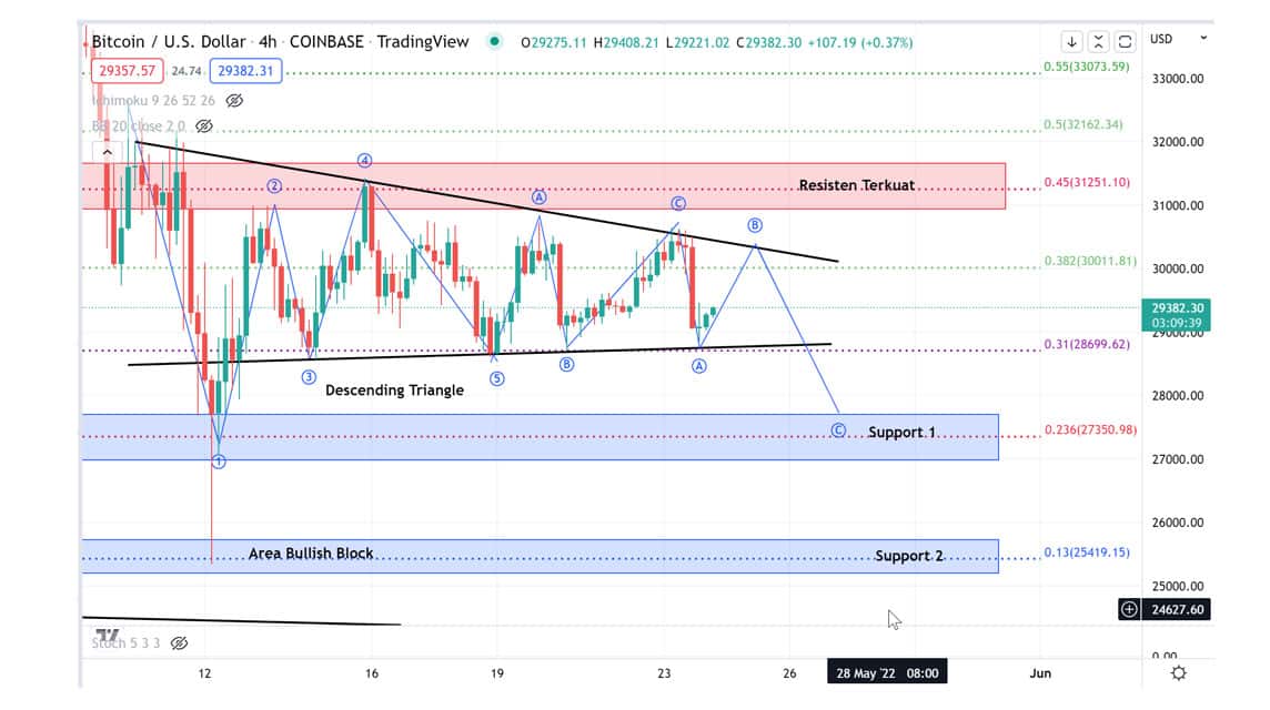 BTC May 24, 2022