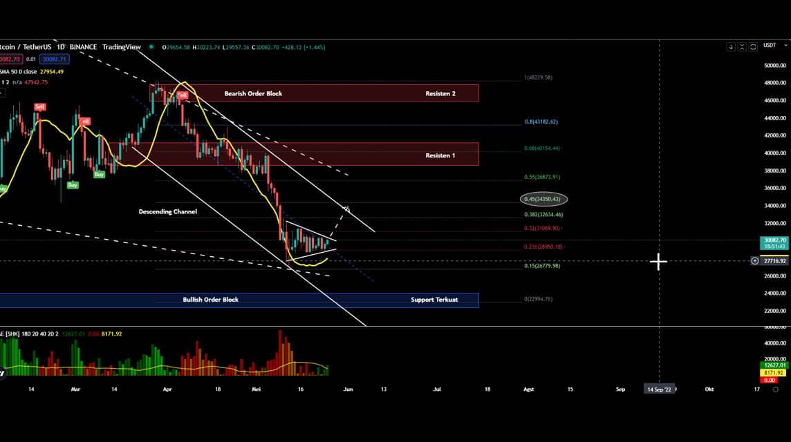 BTC May 25, 2022