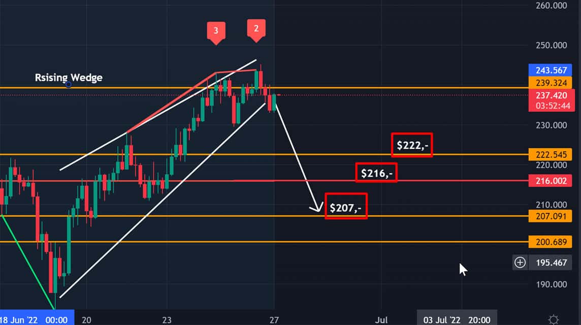 BNB 분석 6월 27일