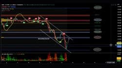 BNB and BTC analysis Monday 13 June 2022