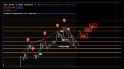 BNB and BTC analysis Wednesday 22 June 2022