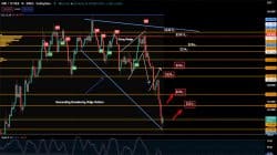 BNB 및 BTC 분석 2022년 6월 29일 수요일