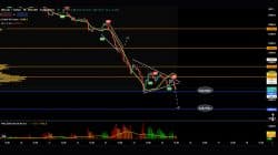 BNB- und BTC-Analyse Mittwoch, 15. Juni 2022